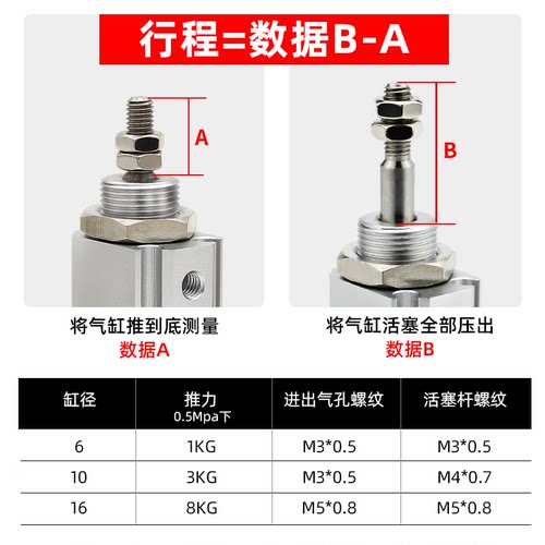 小型气动迷你双作用微型针型气缸CDJPB/CDJP2B6-10-15x15D-20D-图2