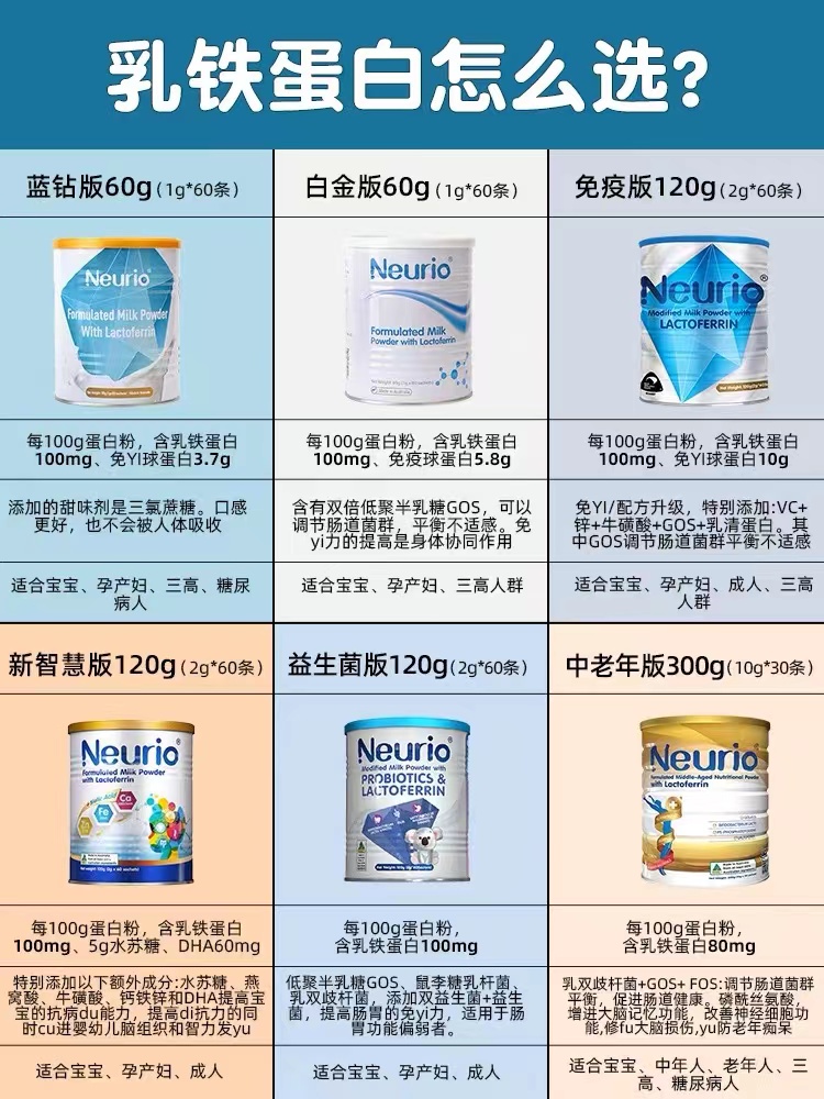 26年10月澳洲纽瑞优Neurio乳铁蛋白调制乳粉儿童宝宝营养品免疫版-图1