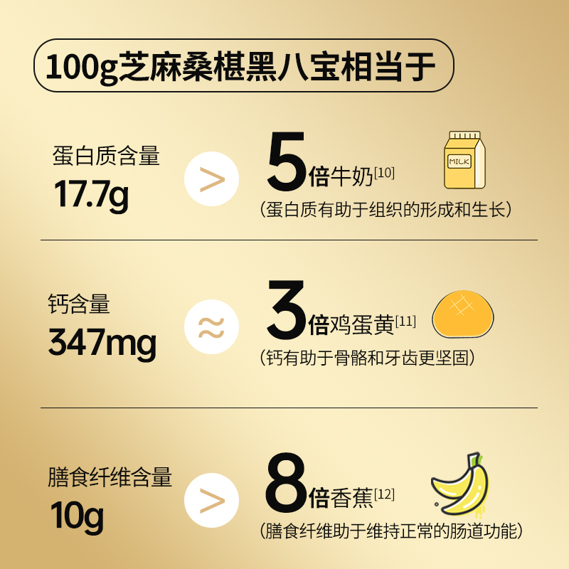 燕之坊芝麻桑葚黑八宝450g罐装黑芝麻黑米黑豆粉早餐代餐冲泡粉粉