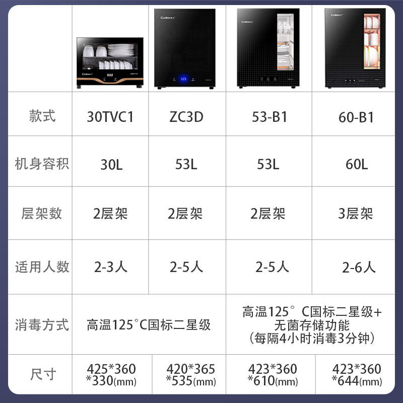 康宝xdr53-zc3d家用小型台式消毒柜 康宝讴诺士消毒柜