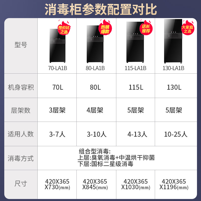 康宝la1b 康宝讴诺士商用消毒柜