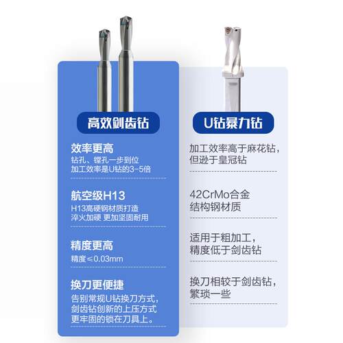皇冠钻深孔钻头剑齿钻刀片内冷出水暴力钻U钻刀杆平替住友1.5倍径 - 图2