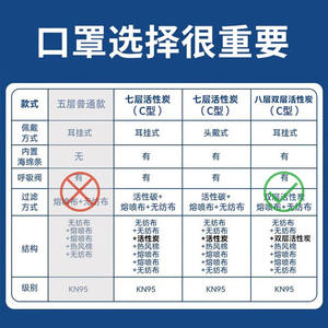 万宝绿kn95防尘口罩活性炭防甲醛专用口罩n95呼吸阀防工业粉尘防