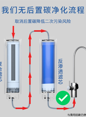 美的白泽澎湃星河极光1000G滤芯