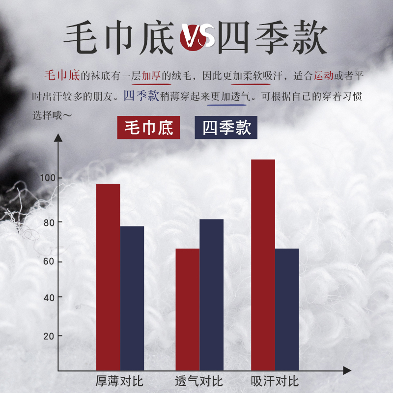 袜子男短袜夏季网眼毛巾底夏款防臭吸汗白色运动袜男生篮球袜男士 - 图1