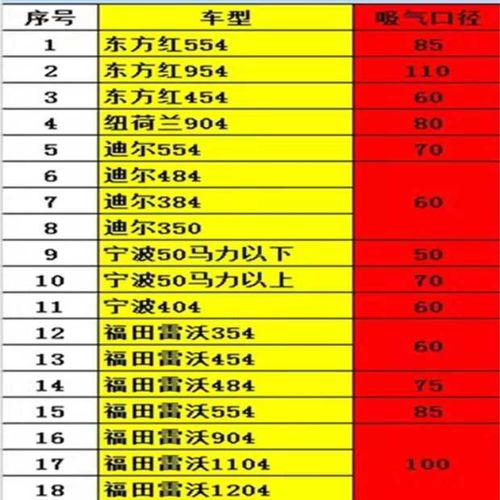 收割机空气预滤器拖拉机沙漠风暴防雨自动排尘欧亚汇通除尘预滤器 - 图3