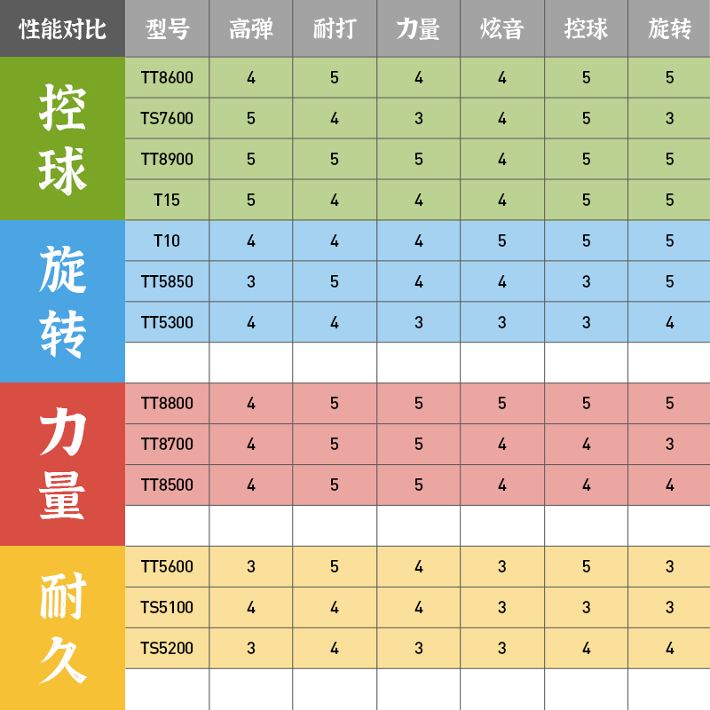 泰昂taan网球线专业网球线七角硬线网球拍线拉线穿线网线TT8800 - 图2