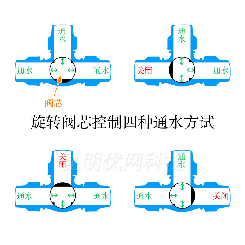 pe管三通球阀大棚喷灌滴灌管6分开关灌溉黑色水管1寸铁柄阀门2寸-图2