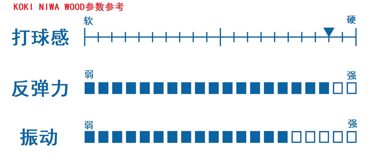 骄阳 VICTAS泥娃碳素乒乓球底板球拍KOKI NIWA丹羽孝希WOOD纯木-图1