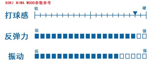 骄阳 VICTAS 泥娃碳素乒乓球底板球拍KOKI NIWA丹羽孝希WOOD纯木 - 图1