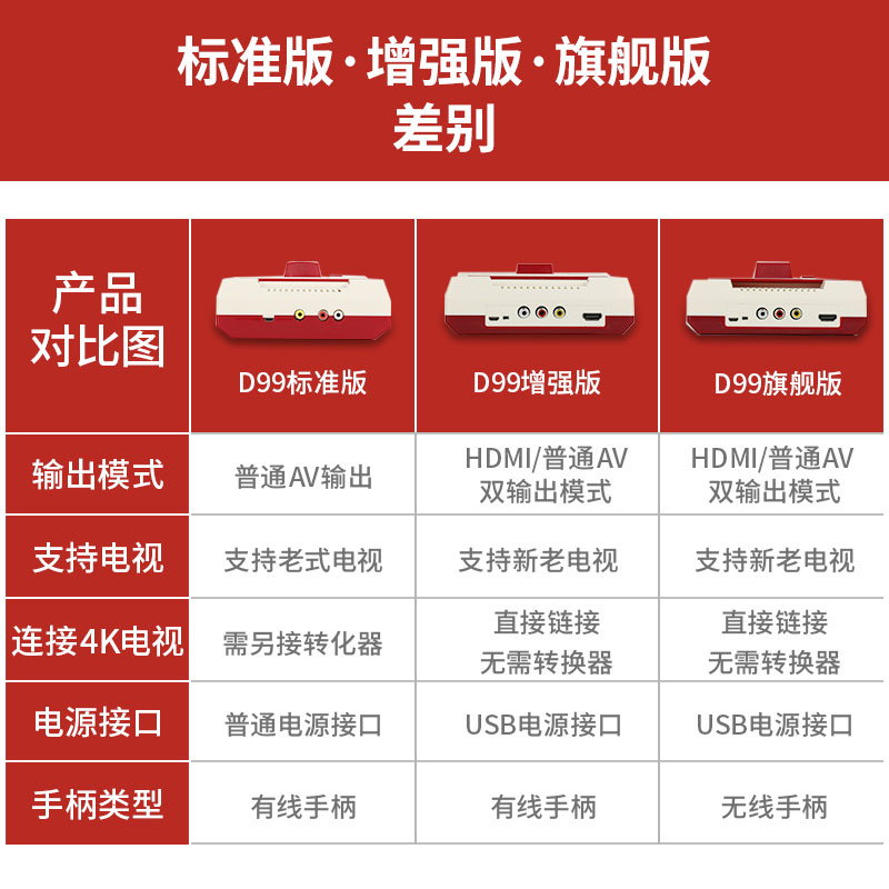 小霸王游戏机D99高清电视双人无线手柄怀旧插卡FC8位任天堂红白机-图2