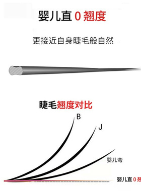 莎贝女郎婴儿直0.15单根空气扁毛超柔软美睫店专用嫁接假睫毛正品