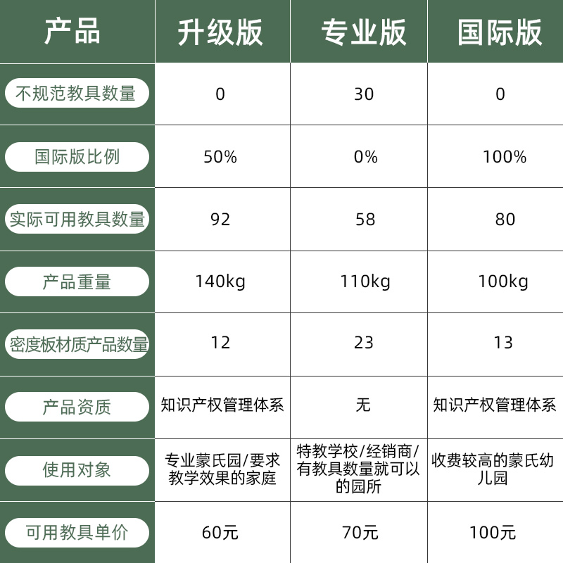 蒙氏教具88件套儿童早教幼儿园益智玩具数学全套升级版蒙特台梭利