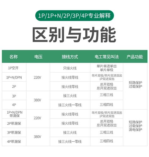 施耐德断路器1P+n16安空气开关双进双出空开DPN10A/20A/25a/32/40 - 图3