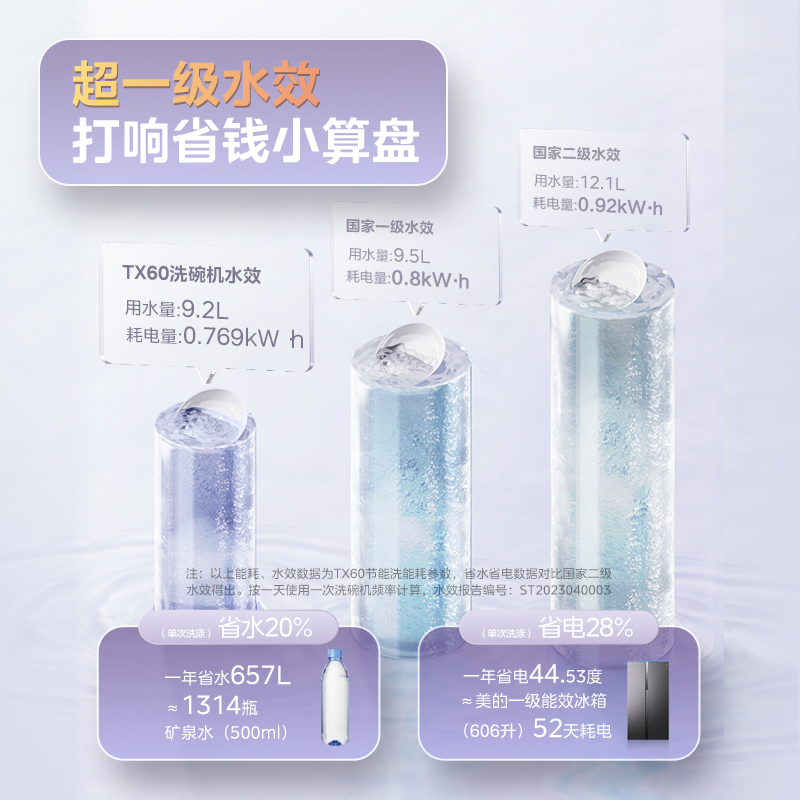 美的13套集成水槽洗碗机TX60一体式家用小尺寸一级水效嵌入式台式 - 图3