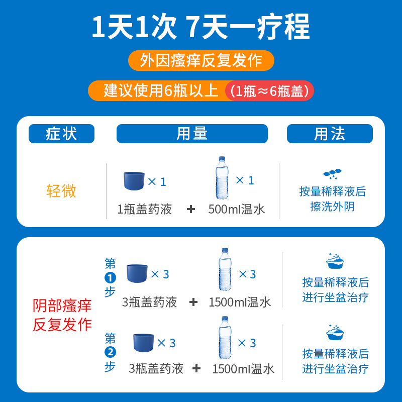 洁尔阴清洗液私处洗护液阴道炎妇科用药妇炎洁止痒官方正品旗舰店-图2