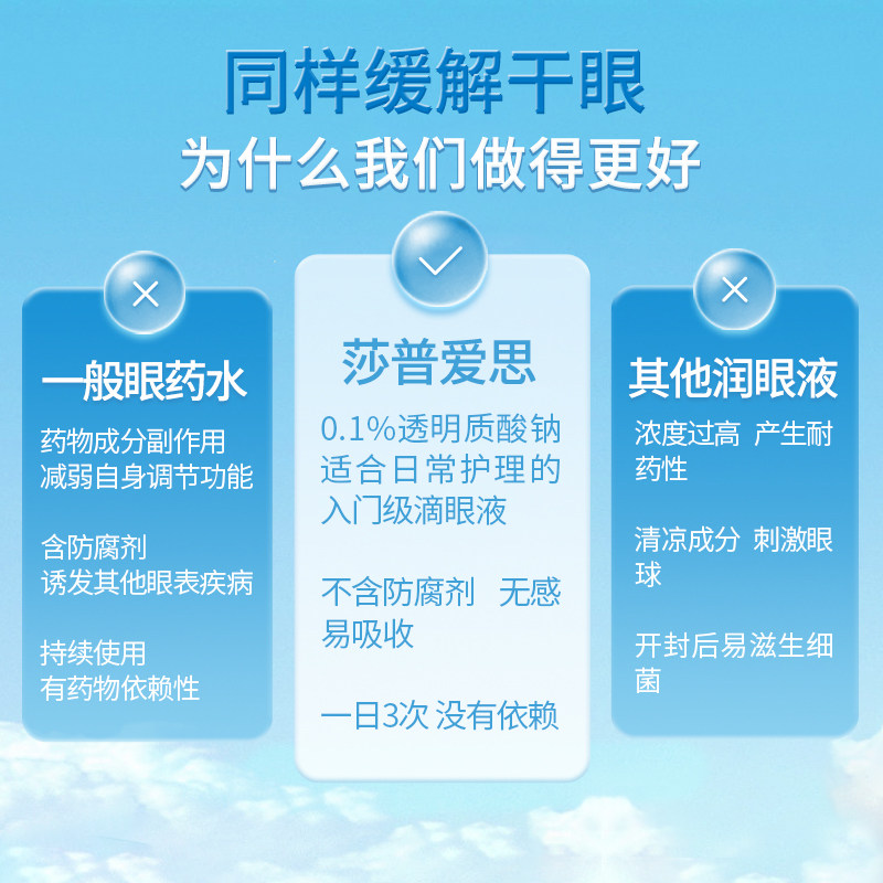 干眼症眼药玻璃酸钠滴眼液20眼药水 莎普爱思眼