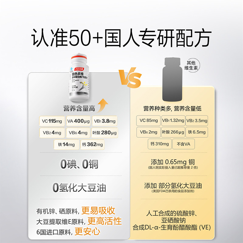 汤臣倍健中老年人复合多种维生素矿物质片钙片维b维c正品旗舰官方,淘宝优惠券,粉丝福利购,淘宝优惠卷