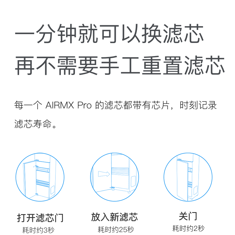 AIRMX秒新家用无管道新风系统 G4初效滤芯过滤灰尘毛发细屑-图0