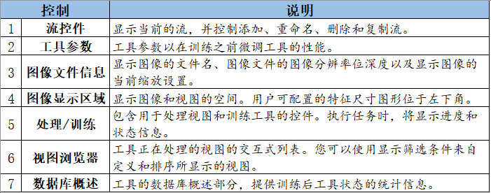 2024新康耐视Cognex Visionpro VIDI2.1深度学习视频教程入门精通 - 图2