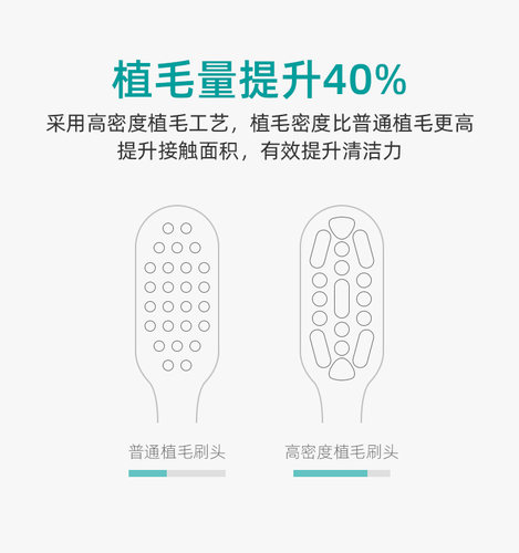 适配小米电动牙刷头towin/T100替换通用米家MES601/602/603 - 图2