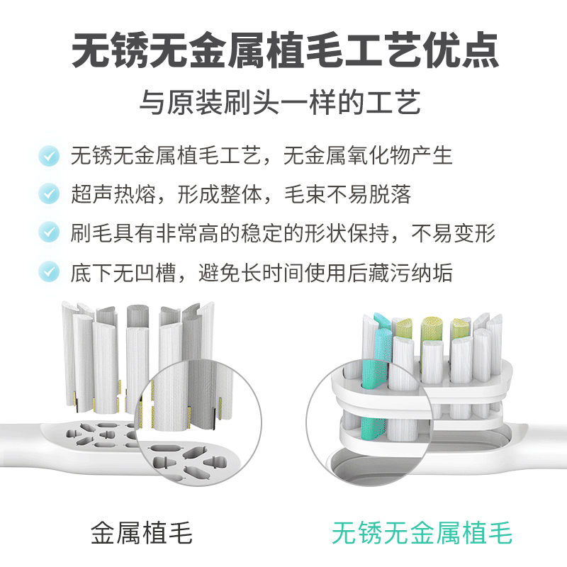 适配SOOCAS素士电动牙刷头x1/x3/x3u/x5/v1/V2/D3替换小米T301 - 图1