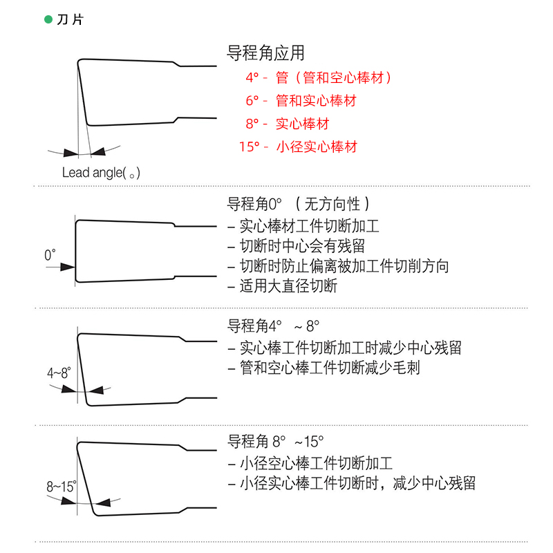 数控切刀刀片不锈钢专用割刀头MGMN300-M端面割刀切断切槽刀粒 - 图2