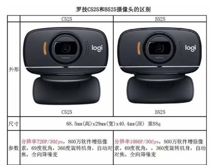 正品罗技C525/B525/C670i电脑USB摄像头可折叠旋转带麦克风高清 - 图1