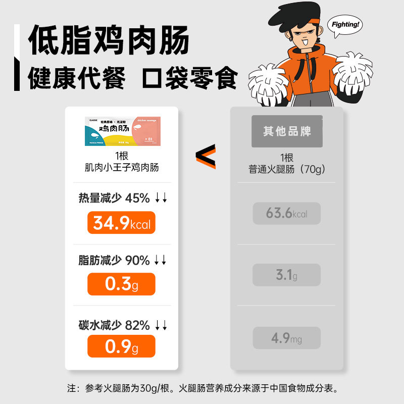 肌肉小王子鸡肉肠健身代餐小零食 肌肉小王子鸡胸