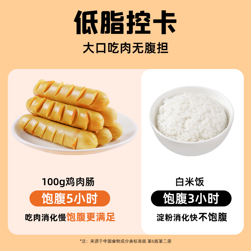 肌肉小王子鸡胸肉肠丸健身即食0减低脂肪卡速食零食品套餐20包