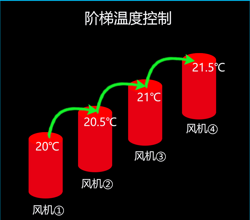 智能温控箱养殖厂温室大棚风机水帘环境控制器温控时控自动转换箱 - 图0