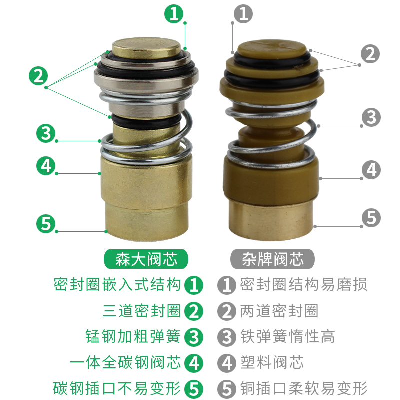 气管快速接头C式气动不锈钢自锁高压气泵空压机配件公母头4分三通