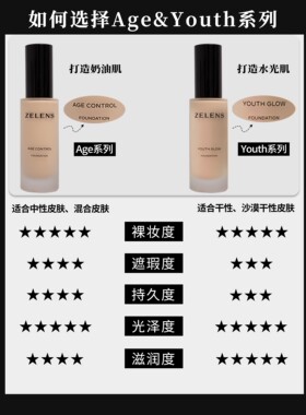 zelens新版粉底液cloud小样试色