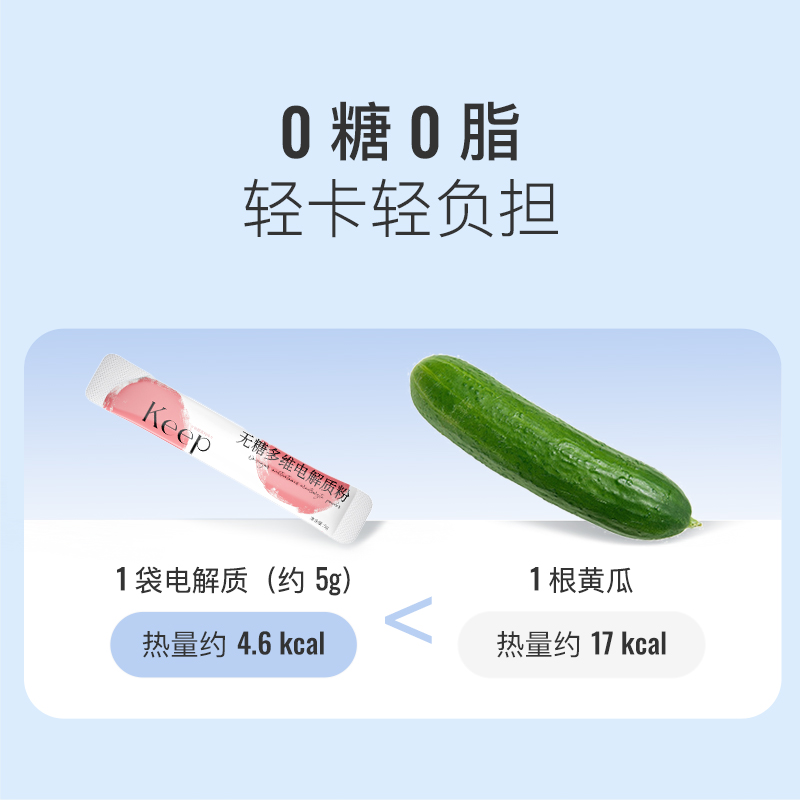 Keep无糖多维电解质粉冲剂0糖0脂健身补充营养男女运动电解质粉 - 图2