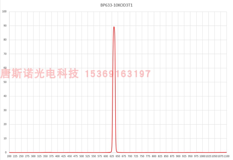 633nm 窄带滤光片 BP633-10K  OD3 半带宽10nm - 图3