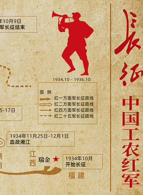 长征路线图牛皮纸背景效果高清微喷学校教学参考欣赏学习研究装饰