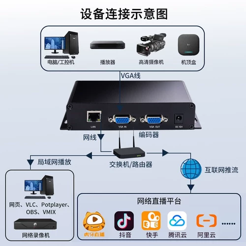 VGA Video Encoder POE Computer Industrial Engoner Excury Excurion Мониторинг экрана NVR Запись GB28181