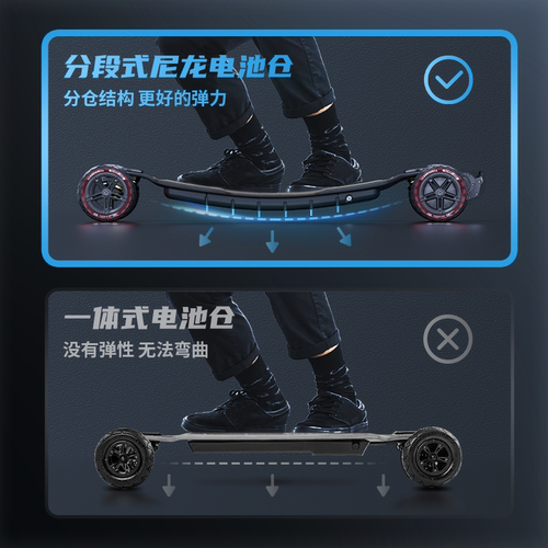 DNASKATE Terrax电动四轮滑板越野长板滑板车成人户外代步滑板车 - 图0