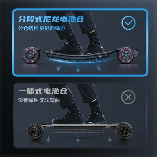 DNASKATE Terrax电动四轮滑板越野长板滑板车成人户外代步滑板车