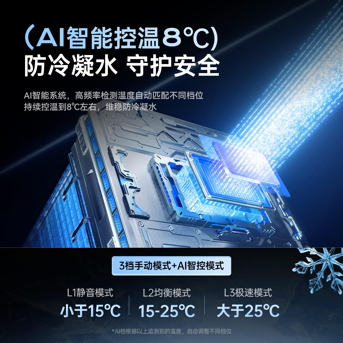 绿巨能AI控温相机散热器半导体制冷适用索尼A7M4/zve10二代A7C2佳能R5/R6/R8/R10/RP/R50富士尼康Z30直播降温,淘宝优惠券,粉丝福利购,淘宝优惠卷