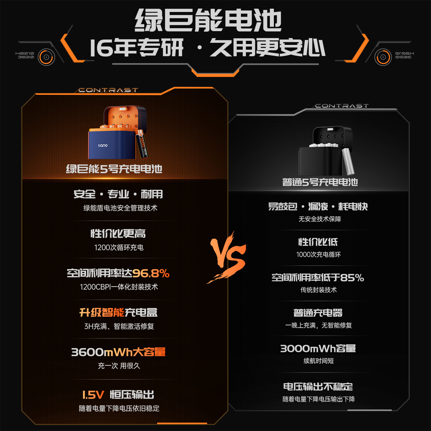 国家3C认证】绿巨能5号充电电池套装1.5V恒压快充大容量AA五号可充锂电仓游戏手柄玩具遥控器CCD相机鼠标键盘 - 图0