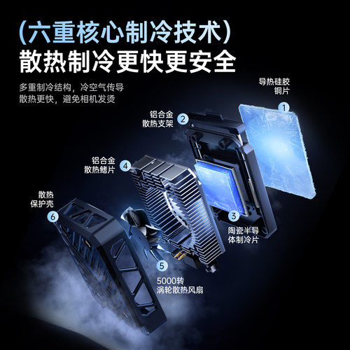 绿巨能AI控温相机散热器半导体制冷适用索尼A7M4/zve10二代A7C2佳能R5/R6/R8/R10/RP/R50富士尼康Z30直播降温 - 图3