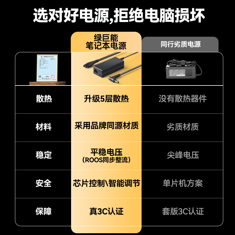 绿巨能适用于联想笔记本充电器电源适配器20v3.25A联想电脑电源线thinkpad充电器65W拯救者y7000小新air90W