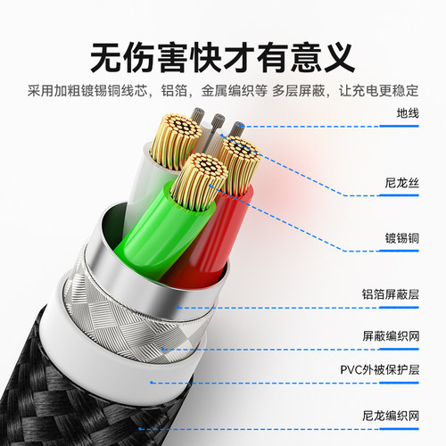 绿巨能三合一数据线MFI认证一拖三车载充电器线适用苹果安卓华为type-c多功能便携通用快充线 - 图3