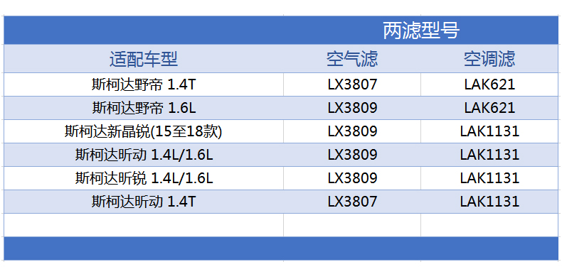 马勒两滤套装斯柯达野帝新晶锐昕动昕锐汽车保养空气滤空调滤芯-图1