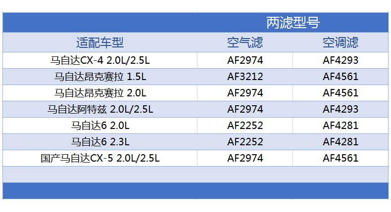 博世两滤保养套装马自达6适配昂克赛拉CX5阿特兹CX4空气滤空调滤 - 图1