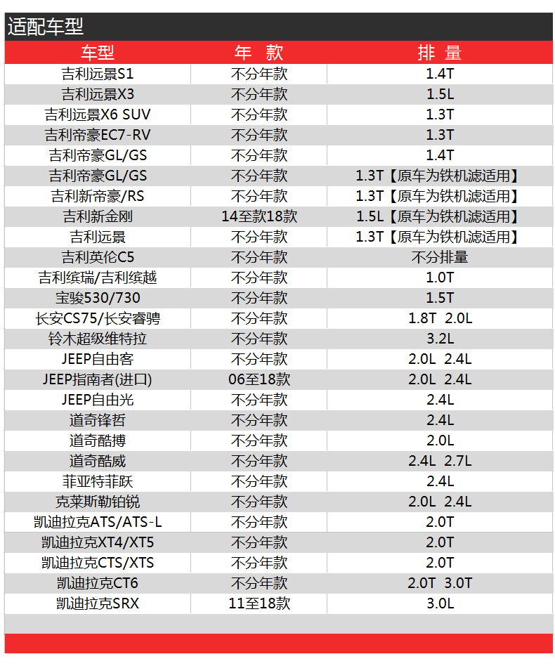 凯迪拉克ATS/CTS/SRX/XTS菲亚特菲跃克莱斯勒铂锐机油滤芯格清器 - 图0