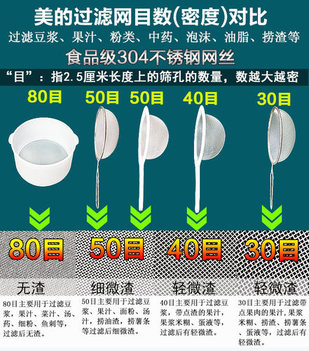 超细80目/40/5030不锈钢过滤网豆浆机滤网燕窝水果汁捞油滤网漏勺 - 图1