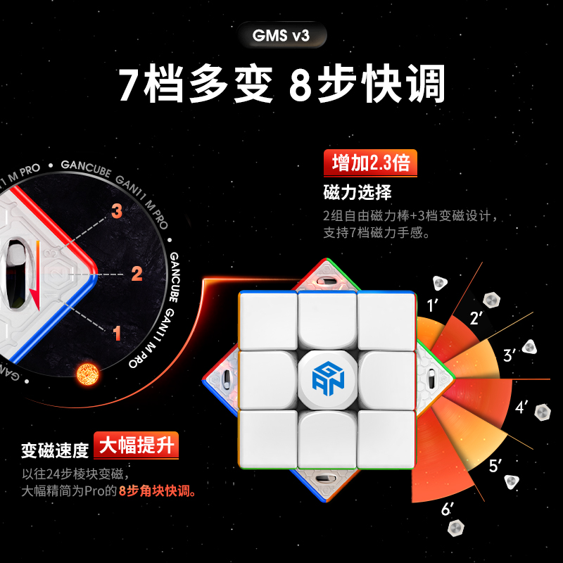 GAN11MPro魔方三阶磁力专业比赛专用儿童益智玩具魔方块纪录同款-图2