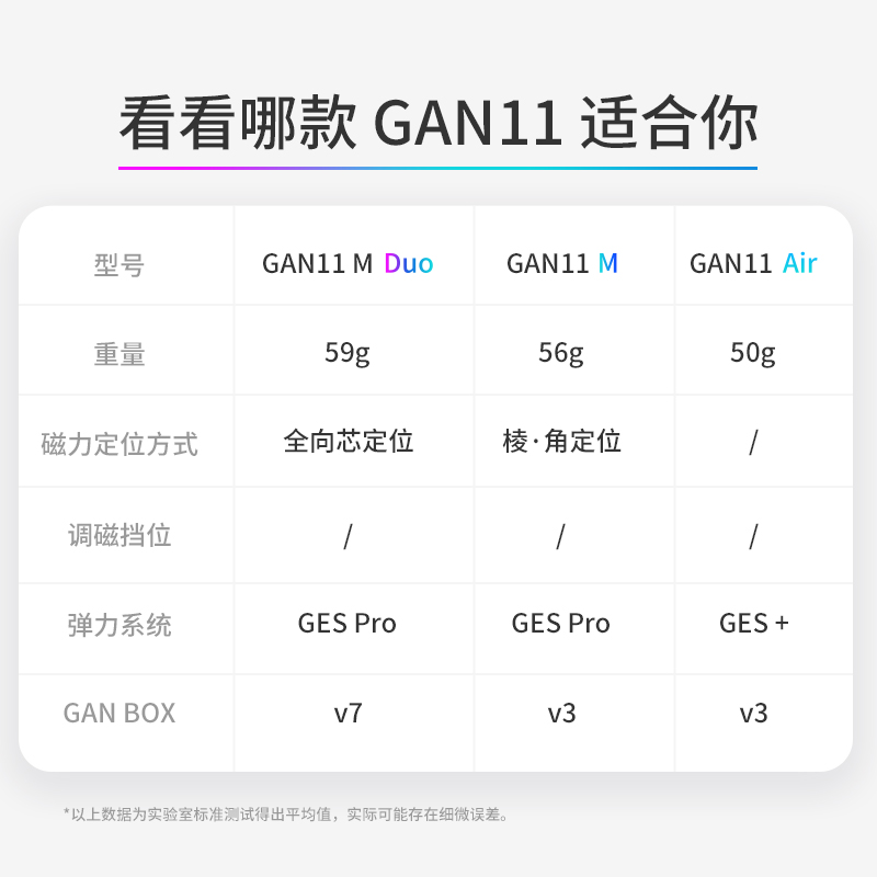 GAN11Air/M/duo魔方三阶磁力专业比赛专用顺滑套装全套益智玩具-图3